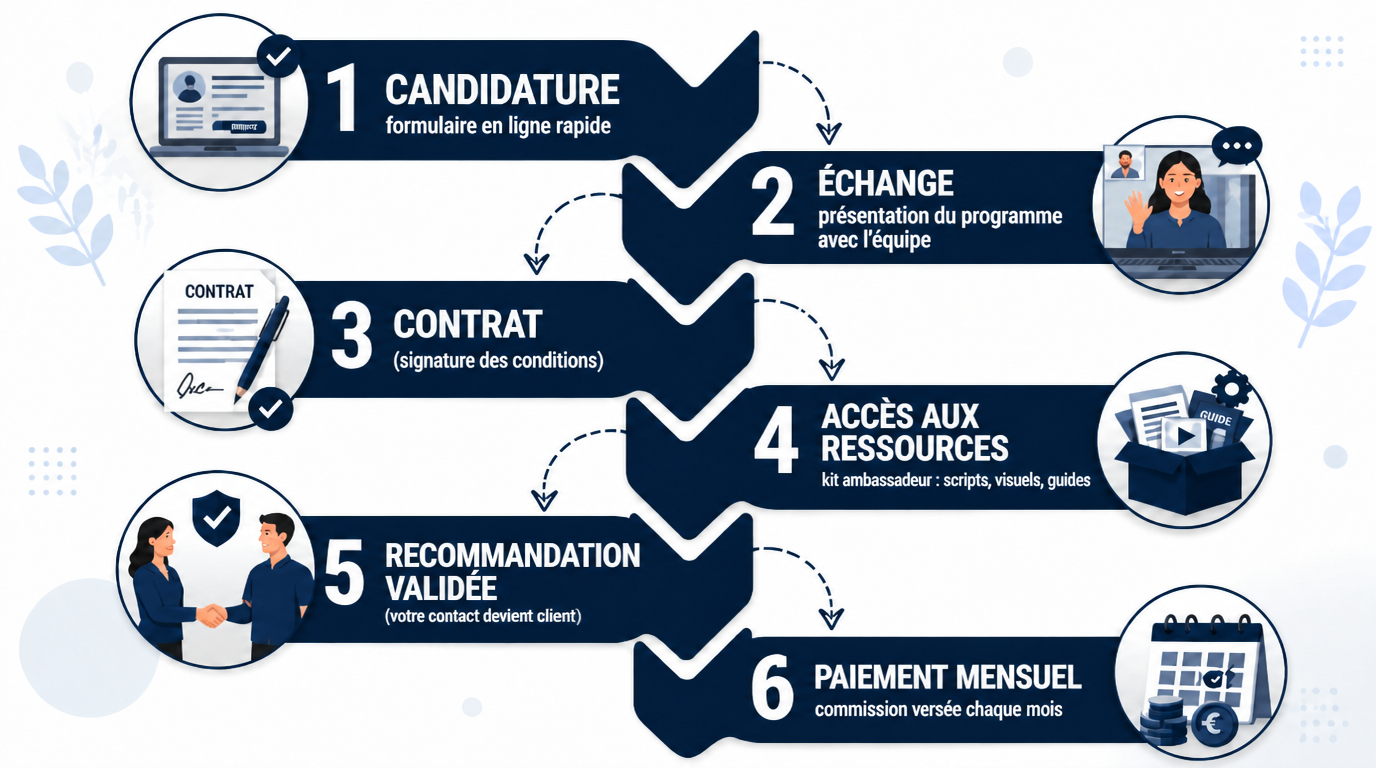 Programme Ambassadeurs RésultA Programme Ambassadeurs RésultA